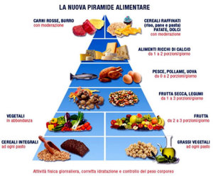 dieta-piramide-alimentare