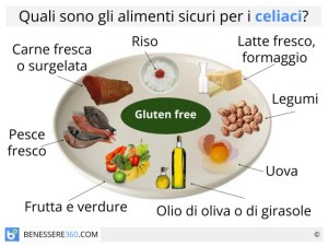 alimenti-per-celiaci_640x480