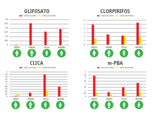 grafici_post-dieta-s